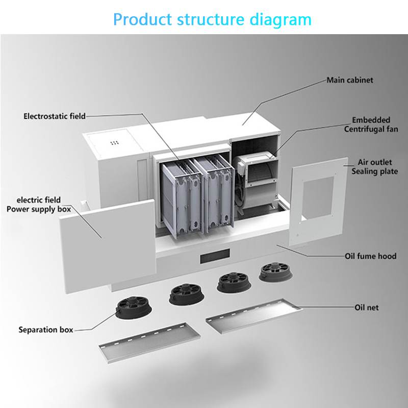 Ticari Elektrikli Otel Mutfağı - Commercial Kitchen Ceiling incelemesi ve fiyatı